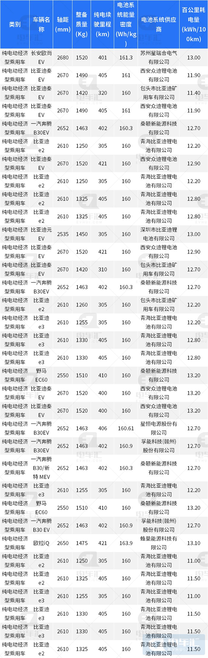 深圳最高给4万元新能源汽车补贴 只有这些车型符合要求