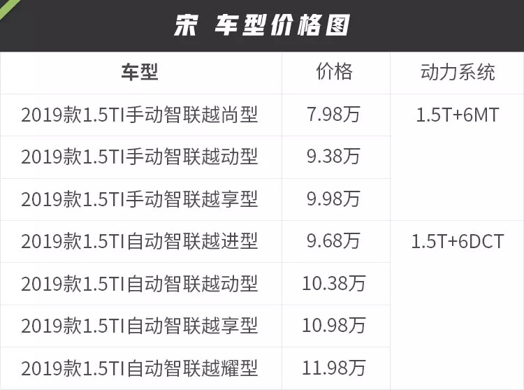 7.98万起,这台SUV新上市燃油、混动、电动3个版本,这样选择最精明!