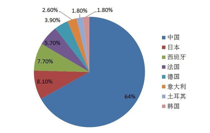 日本高铁里程图片