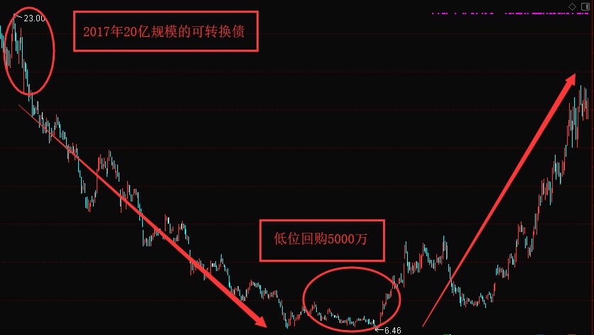 歌尔股份今日公告 8c3e-ihfpfwa5703029.jpg