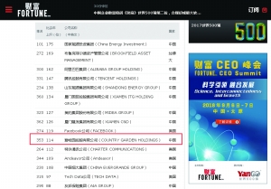 碧桂园位列财富世界500强353位上升114名