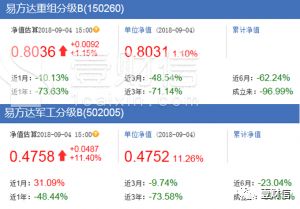 左手亏损右手收费,易方达诠释公募基金旱涝保