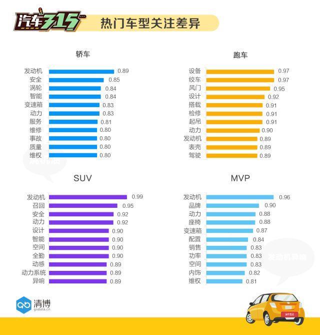 315汽车行业观察：中国汽车用户更加成熟了