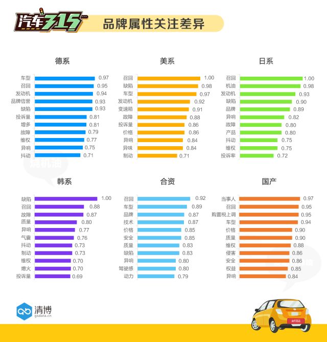 315汽车行业观察：中国汽车用户更加成熟了