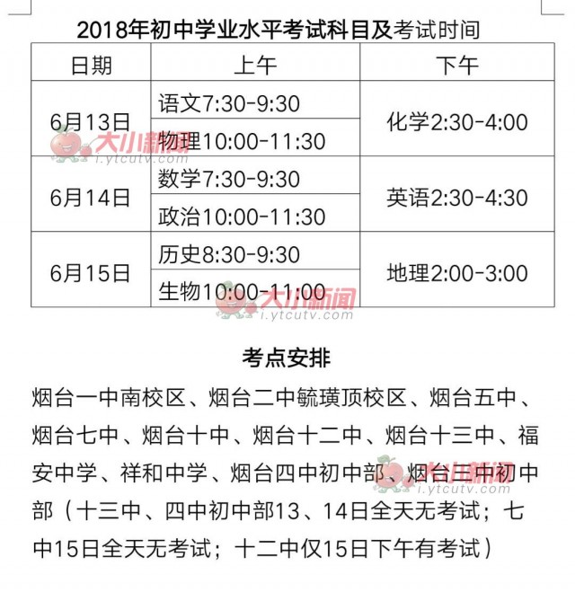 2018年烟台中考考点公布 全市共11个考点