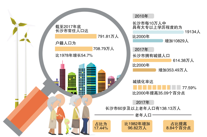 历年出生人口数量_数据说话┃中国历年出生人口数量 1949 2019(2)