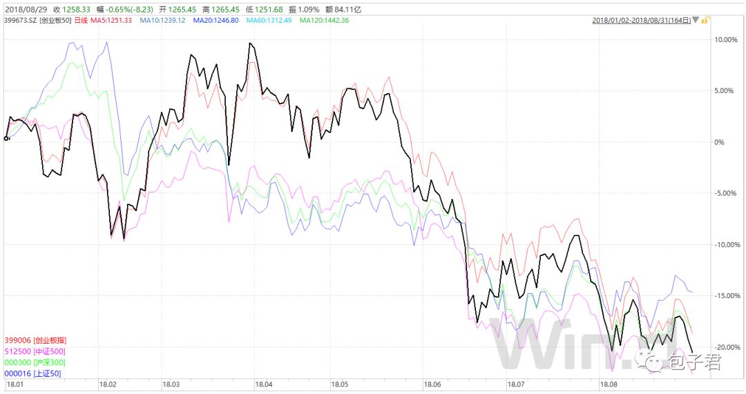 最近一年最火的ETF基金非它莫属