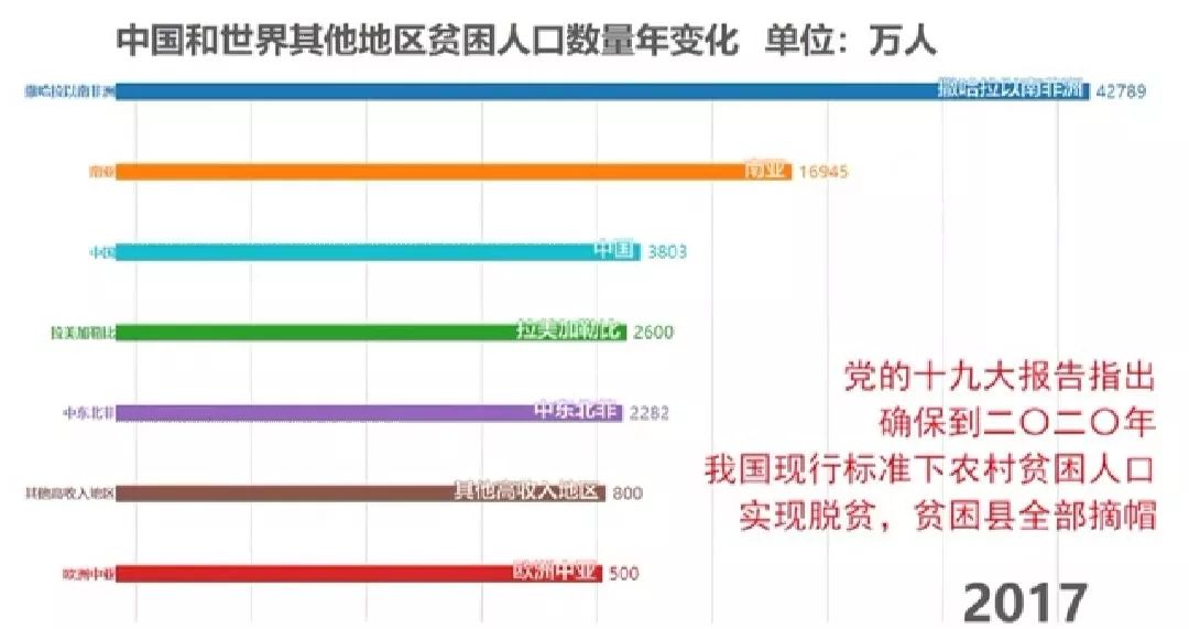 2019我国农村人口_中国人民大学经济学院院长、国务院发展研究中心农村部原副