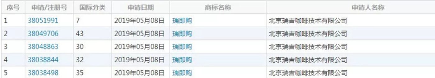 瑞幸咖啡迎来中场战事