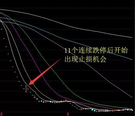图:欣泰电气最后60个交易日K线图