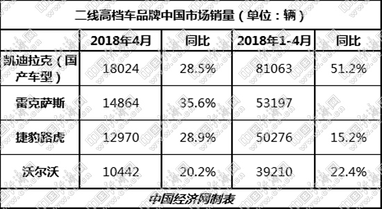2019年三线品牌内衣_那些寂寞的三线豪华品牌,要么去拼要么去死