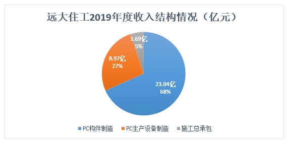 gdp达到或超过1万亿元的城市_谁将晋级GDP万亿俱乐部 4地预计首超1万亿(3)