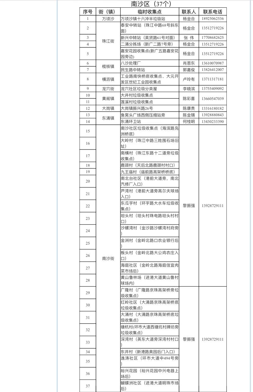 年花年桔别乱扔！除了送到收集点还能这样做