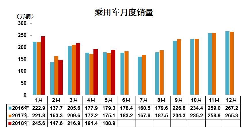 5月份销量排行榜｜传祺GS4再跌49%，别克英朗暴跌53%