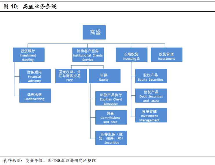 【深度】证券行业专题:孵化精品券商