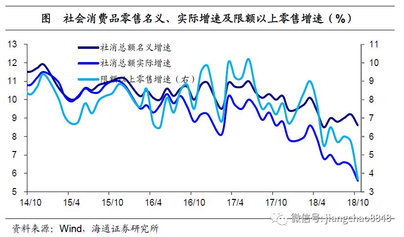 10月经济数据点评_...遭遇环保限产 10月经济数据点评(3)