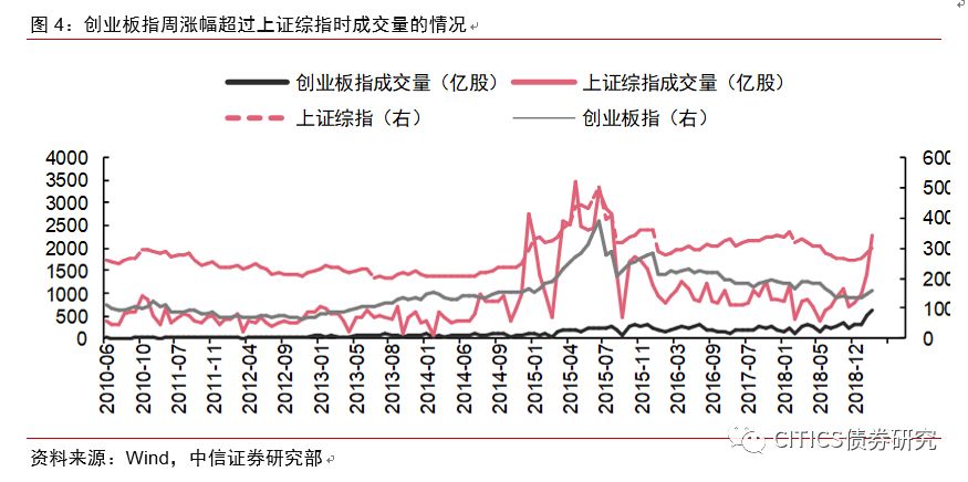 【大类资产配置研究】从历史数据看大小盘轮动