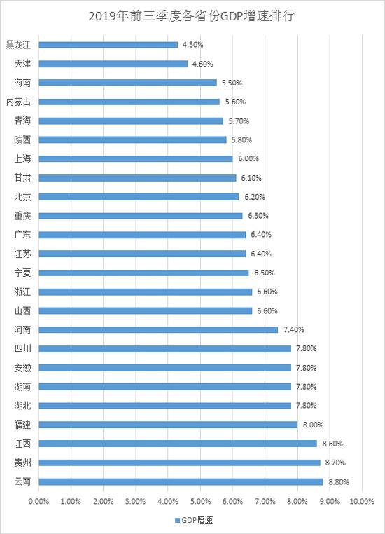 广东GDP前三位_广东各市gdp排名
