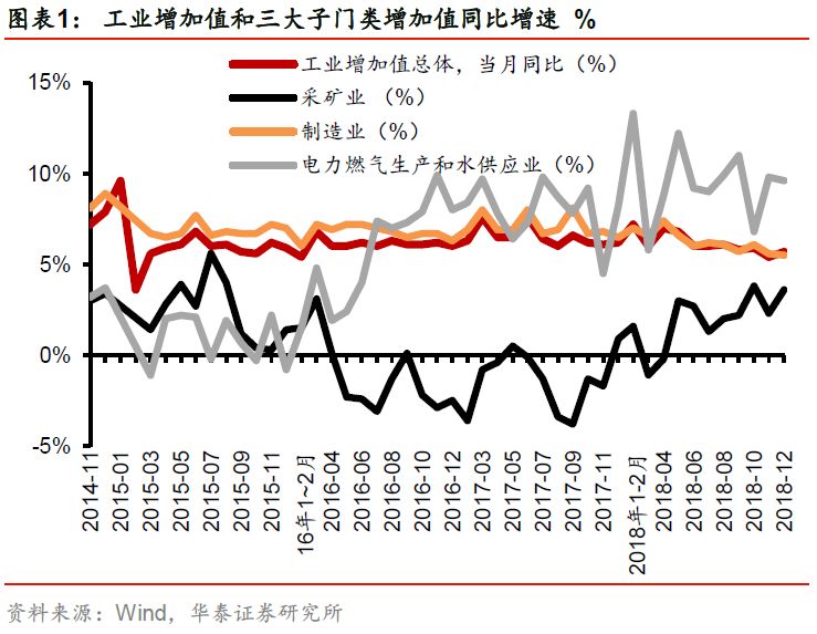 当月GDP怎么_牛怎么画简笔画
