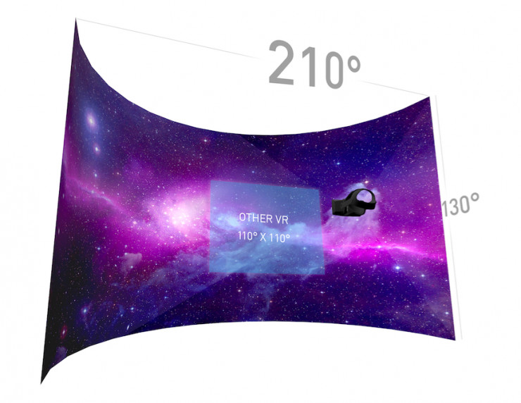 StarVR叫板HTC，要在B端市场突围——独家对话高树国