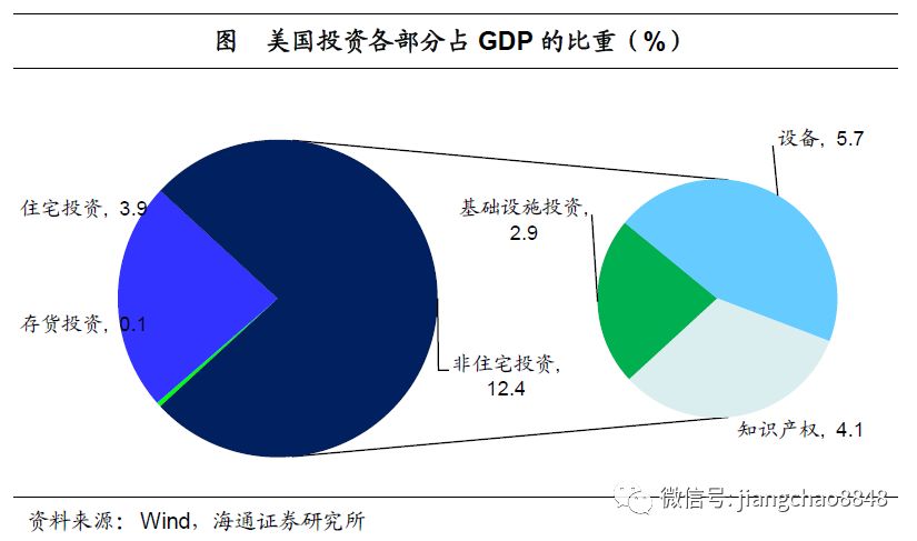 美国服务业占gdp比重_湖北各市gdp(3)