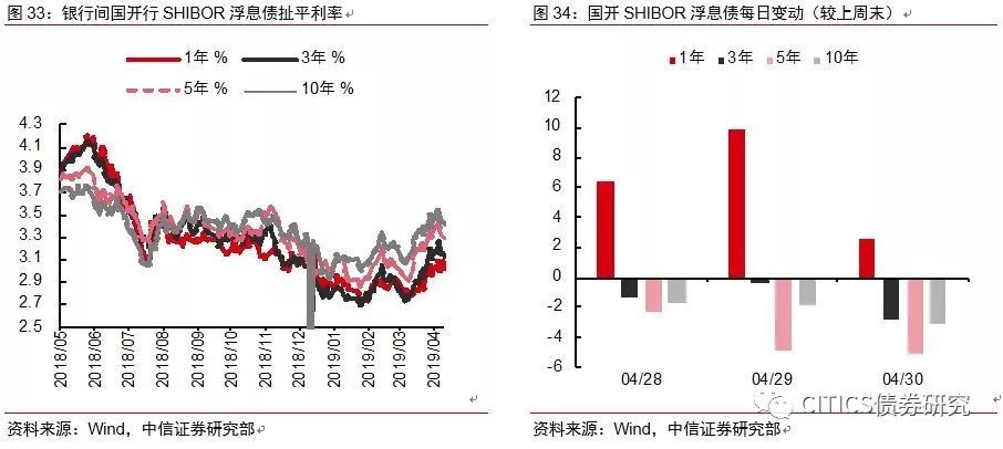 2019年经济分析_美国2019Q1经济情况分析及政策展望(3)