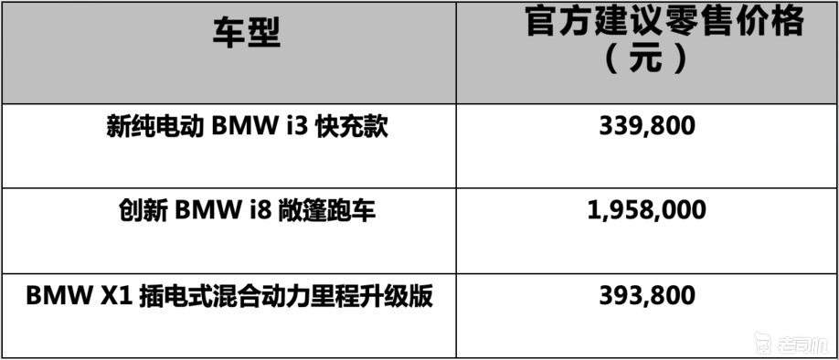 最新最全的“新能源“资讯都在这里，不容错过