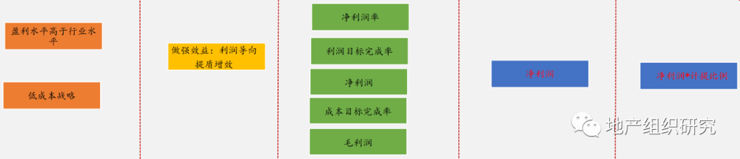房企考核启示录:雷霆手段下的惊心12小时