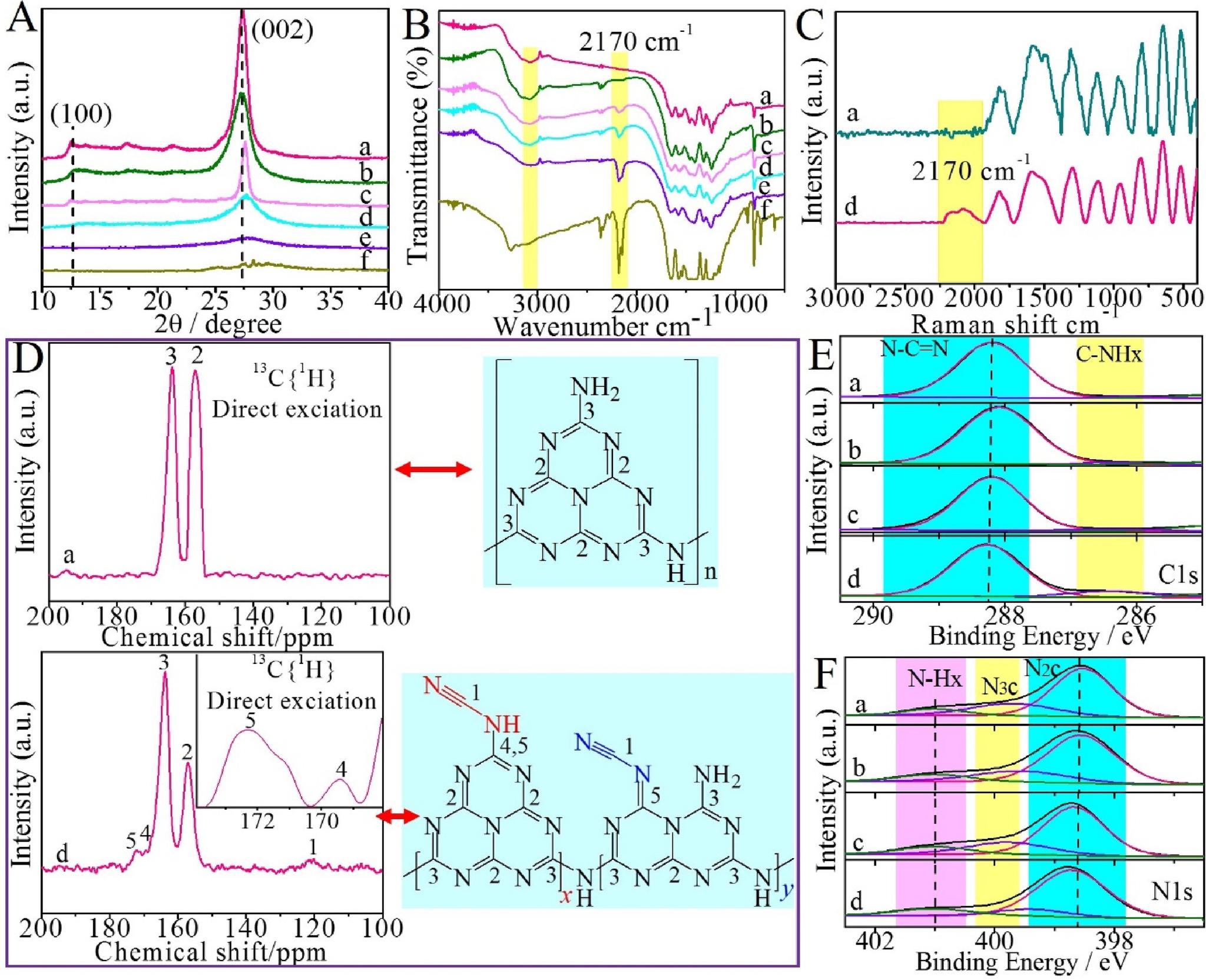 材料学院博士生袁继理在氮化碳分子结构调控方面取得重要进展(图文)