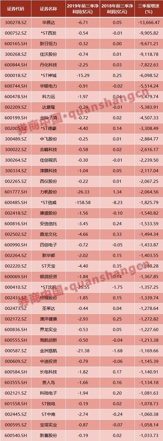 365投注乐趣 - 纽约股市三大股指14日下跌 纽约原油跌逾2%
