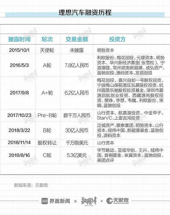 两次入列“被执行人”后，李想的理想汽车怎么样了