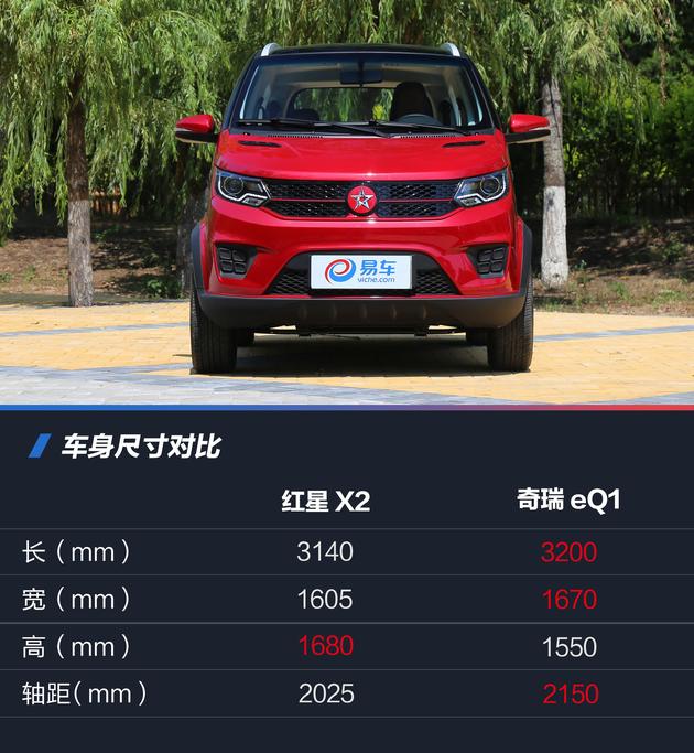 红星X2这车听说过吗?进来了解一下。