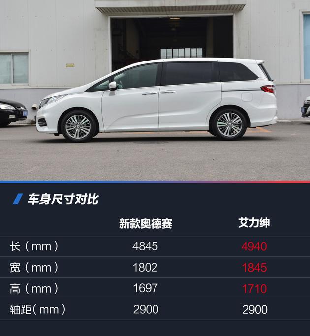 “奶爸”神车再度升级 新款奥德赛抢先看