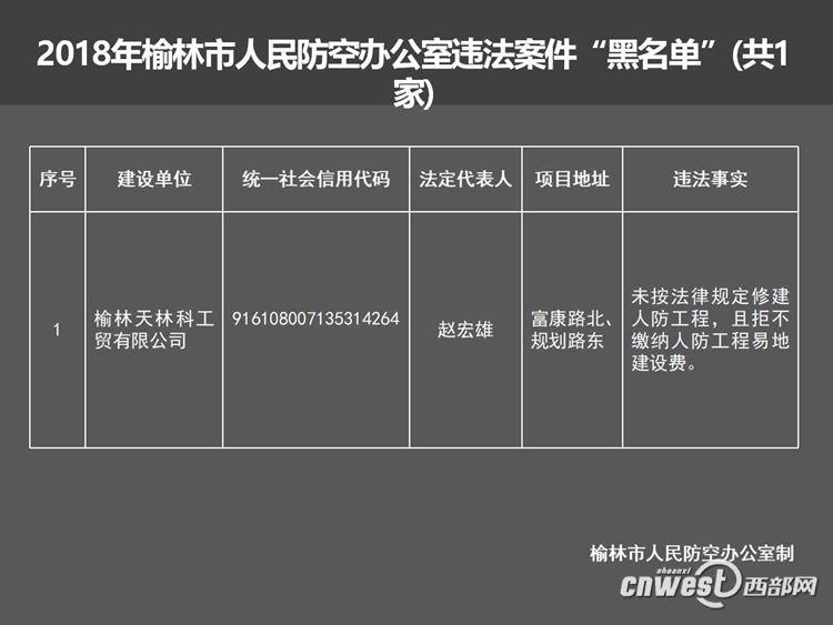 2018年榆林市人民防空办公室违法案件“黑名单”。