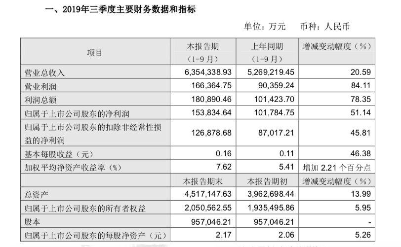 商场运营部物料清单,商场运营部物料清单表