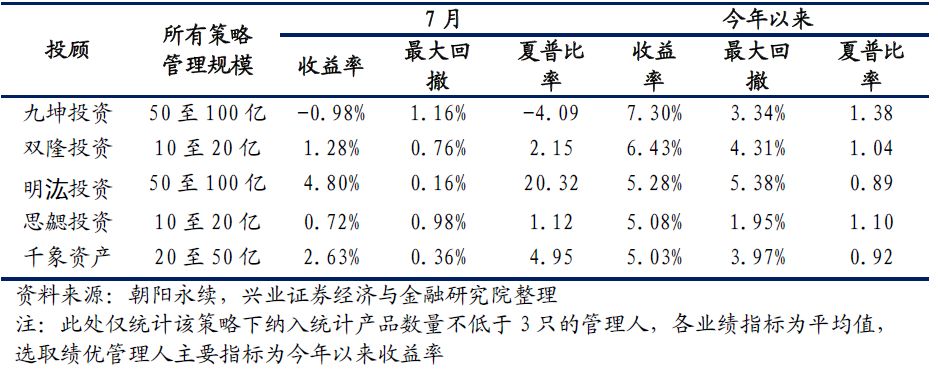 【兴业定量任瞳团队】兴证·私享汇:私募基金
