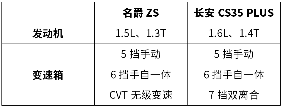 10万块买高颜值SUV，今年上市的这2台，真心不错！