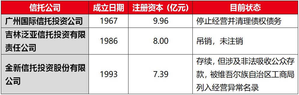 从整个发展历程来看，信托业经历了从野蛮生长到规范成长这一过程。