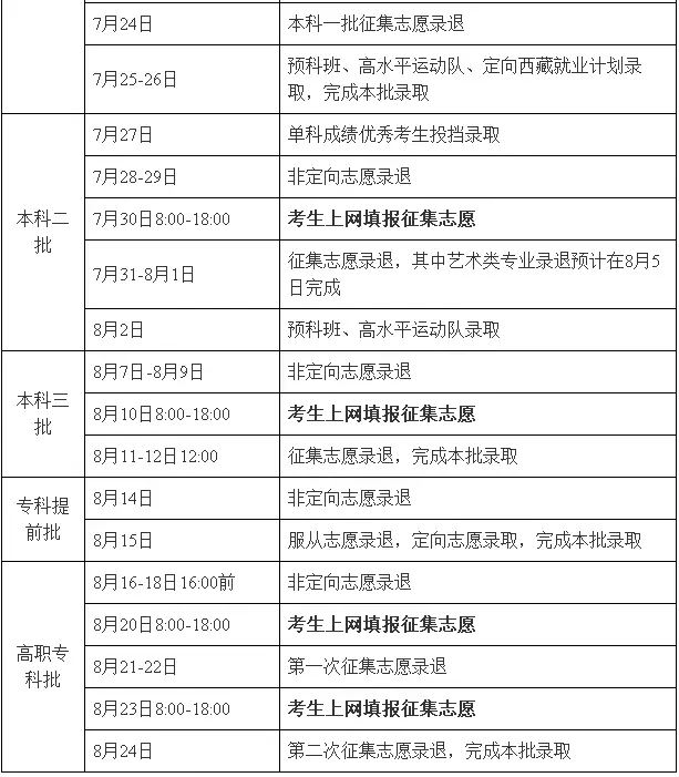 高考在即丨湖南公布2018年普通高校招生录取