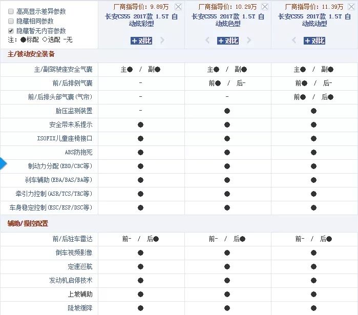 10万选SUV很纠结？看看这几款车型，谁才是突出的“腰间盘”