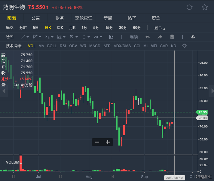 港股异动丨传药明康德申请香港IPO 药明生物(