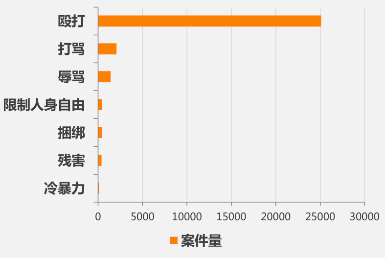 离婚纠纷大数据 热点 热图10