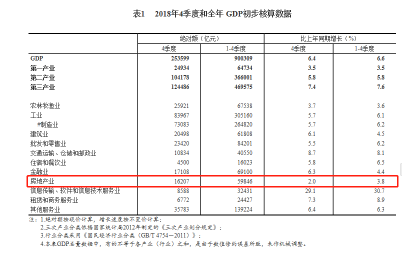 GDP的额度
