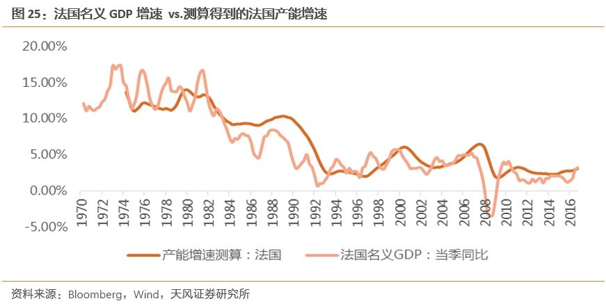gdp坏增长_中国gdp增长图(2)