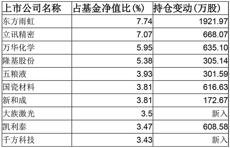 「凤凰娱乐山庄」同花顺财经早餐11月22日(机构版)