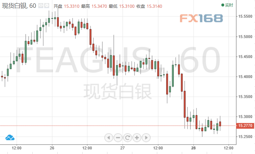 GDP白银_黄金白银