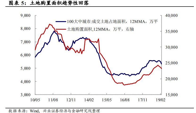 1季度 经济数据_寻找一季度经济数据中的关键线索