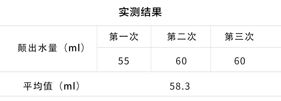 10万内卖得最好的国产SUV，坐起来到底舒不舒服？