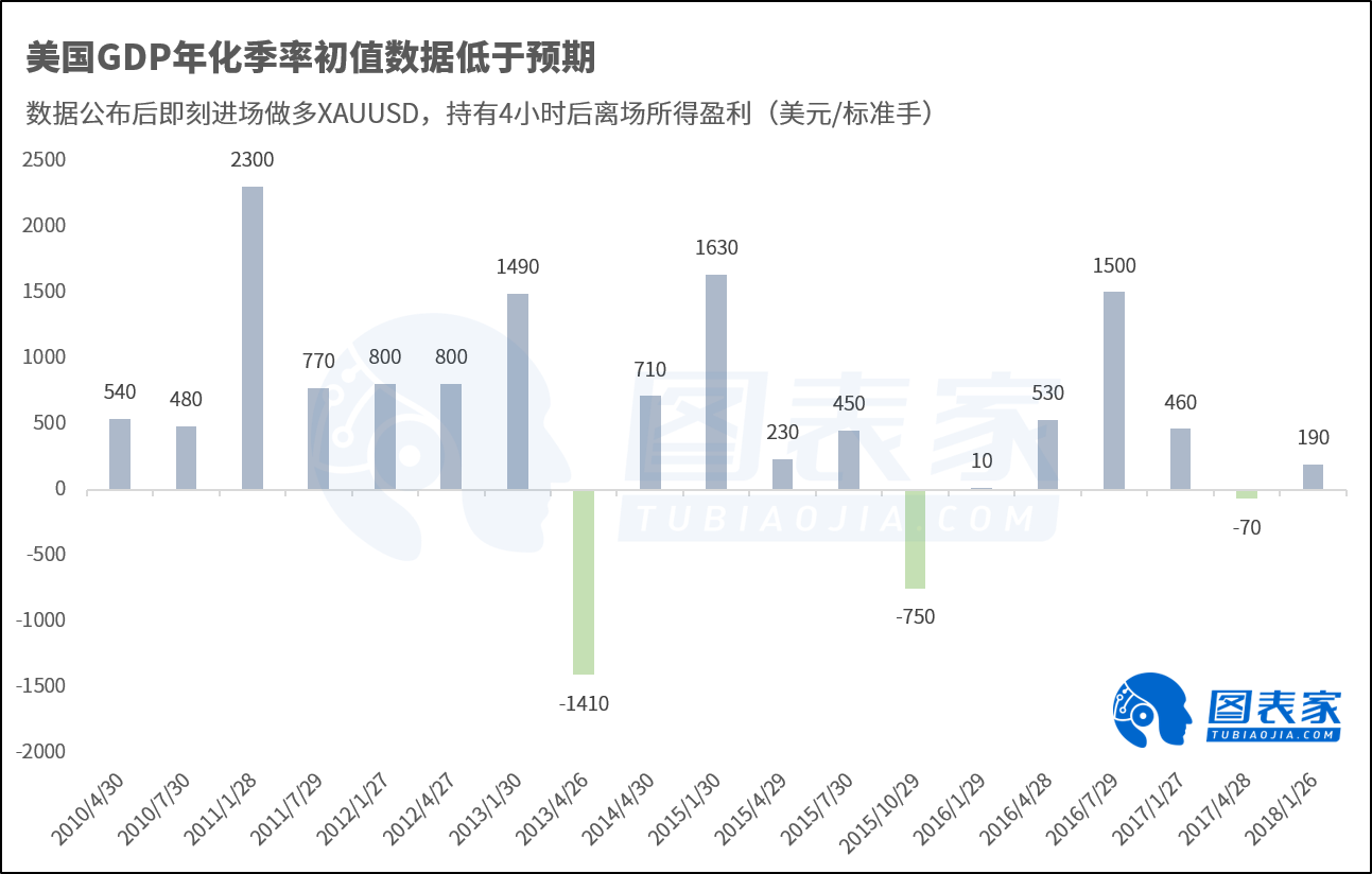 最新美国gdp消息_美国4季度GDP 隐含了什么信息
