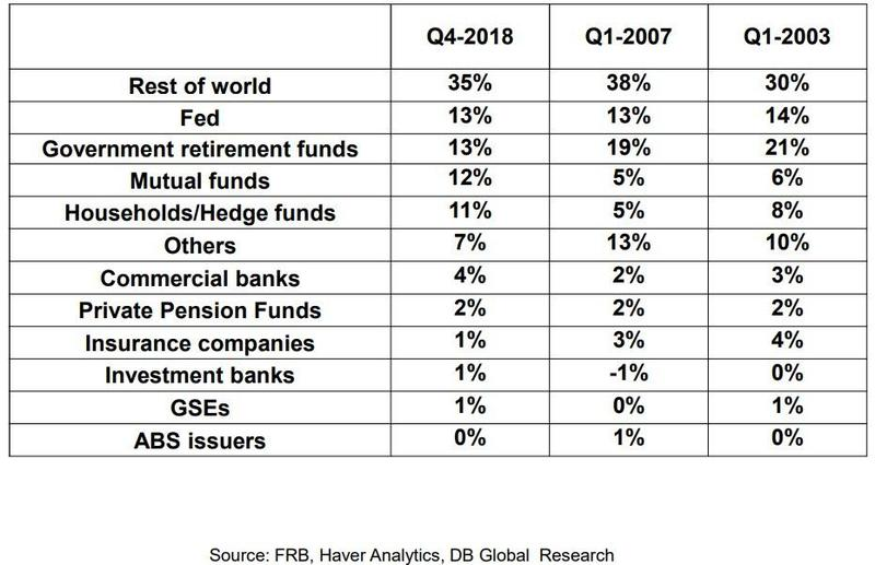 购买美国国债主要国家 RLc--htzuhtp7176273.png
